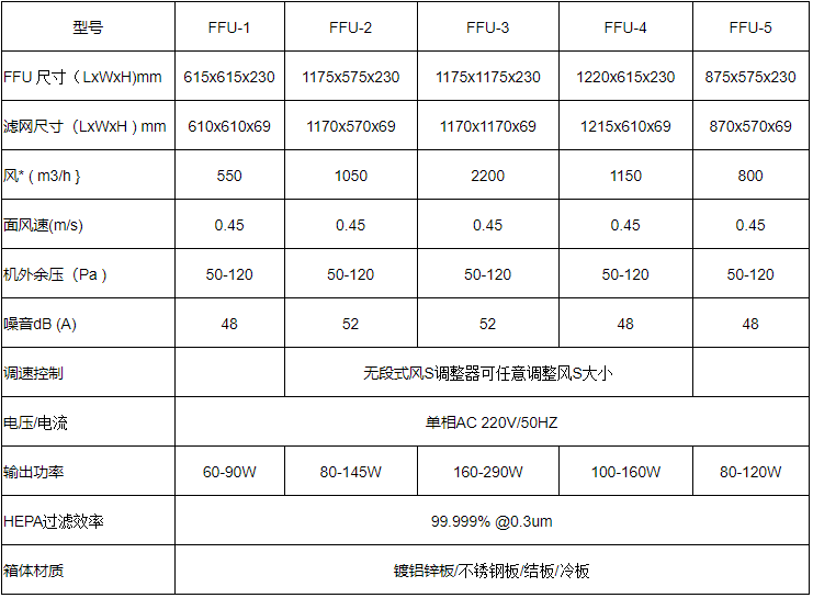 FFU送风单元